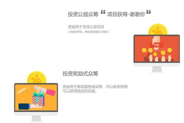 原始股购买流程是什么样子的-