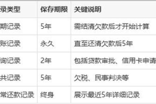 银行有不良记录怎么办可以消除吗