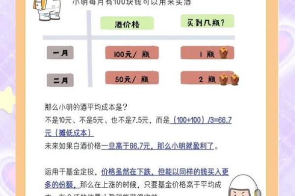 什么是定投,应该怎么买