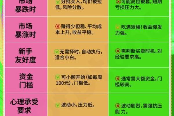 什么是定投,应该怎么买