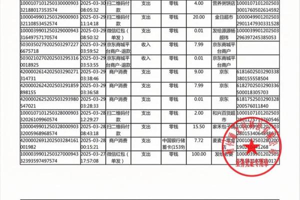 银行贷款流水账要求50万流水帐什么意思