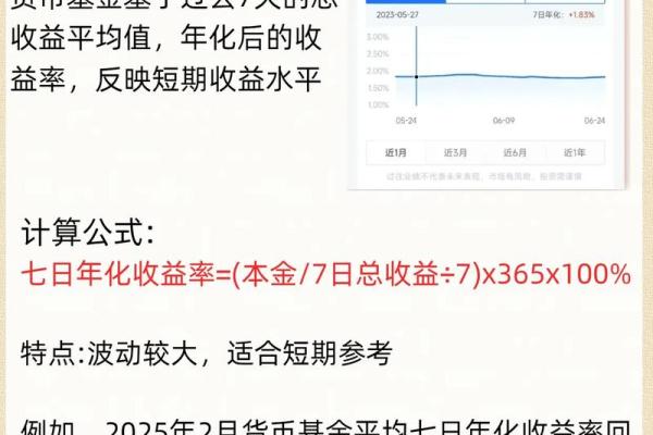 年化12%是什么意思