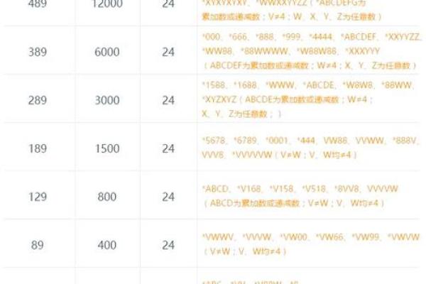 配号查询什么意思