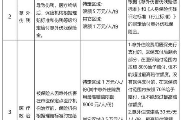 意健险属于什么保险