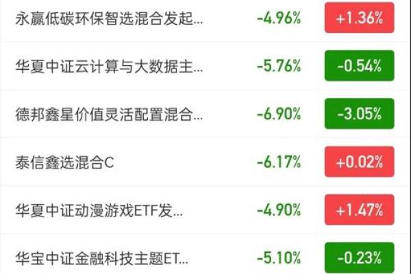 基金涨高了为什么回调