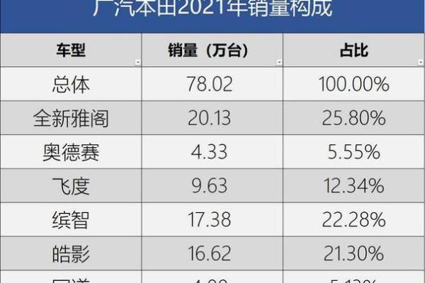 租金每年递增5%怎么算
