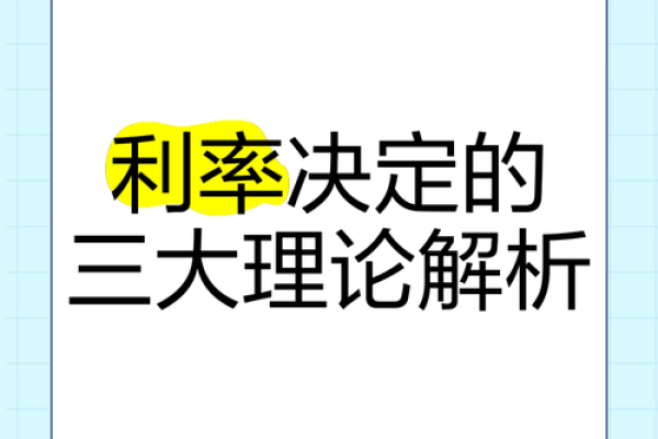 利率是怎样决定的