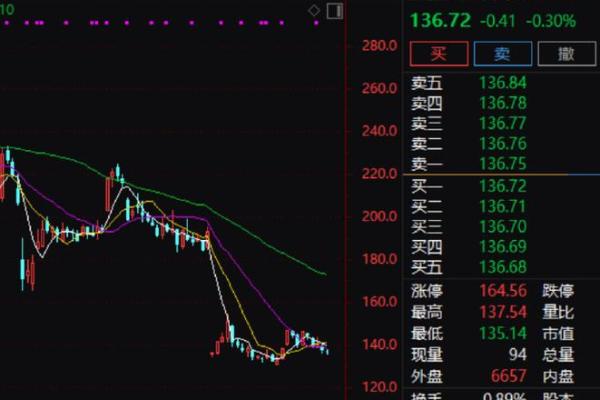 乐鑫科技是个什么公司