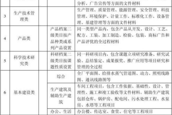 企业信用档案库收录是什么意思