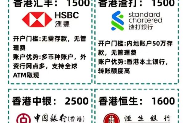 沪港通和深港通的区别