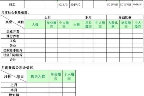 预算分析主要包括哪四个方面
