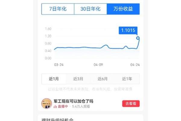 万分收益是什么意思啊