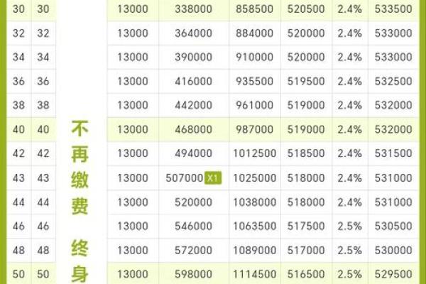万分收益是什么意思啊