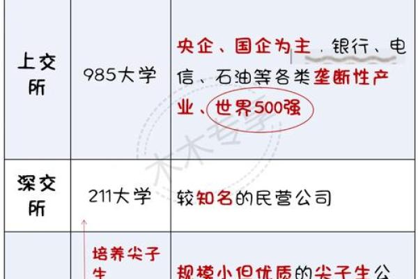 深化新三板改革,设立北京证券交易所的意义