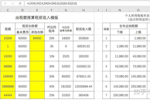 税前是含税还是不含税