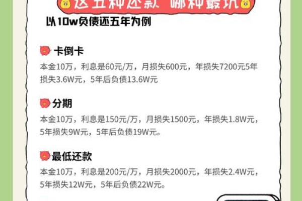 信用卡有哪些费用