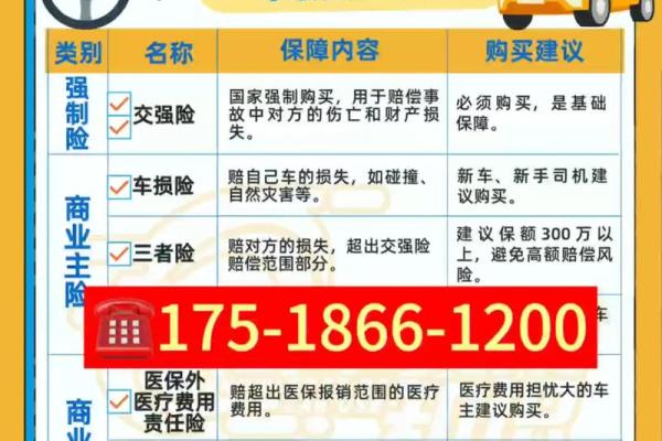 新车交强险怎么交
