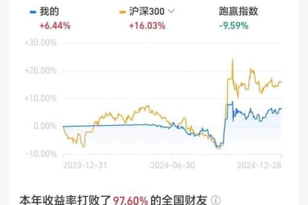 支付宝中的基金安全吗