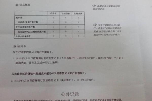 没有信用卡怎么贷款