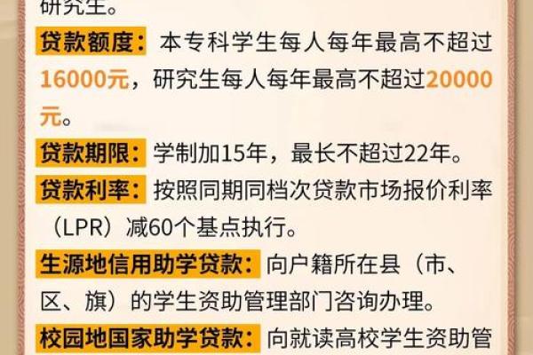 助学贷款多久能下来