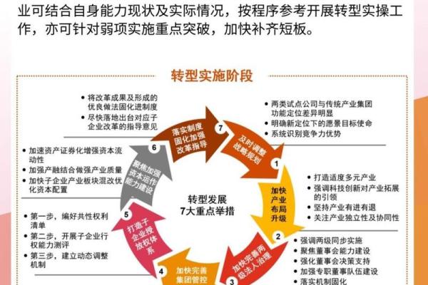 国有资本投资公司试点是什么意思