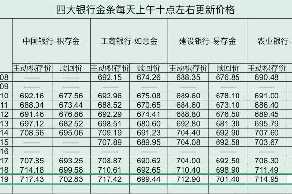 价投是什么