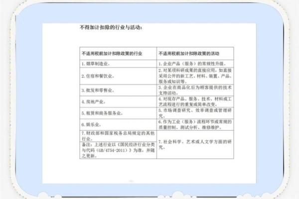 进项税加计扣除10%会计分录