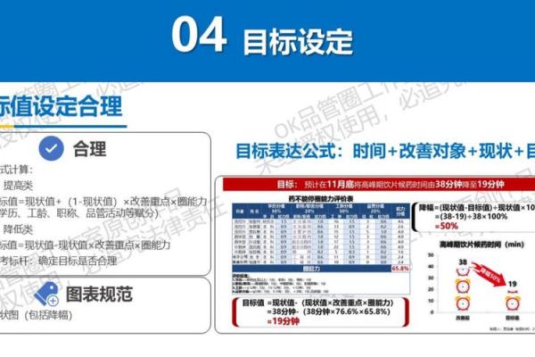如何设定合理的预算目标值
