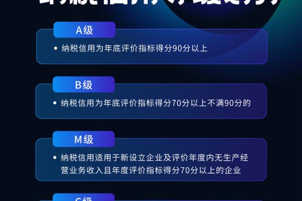 企业纳税信用等级怎么查