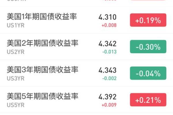 美债倒挂什么意思