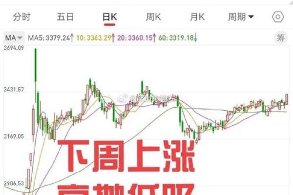 中国三大股指是什么