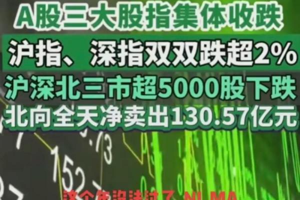 中国三大股指是什么