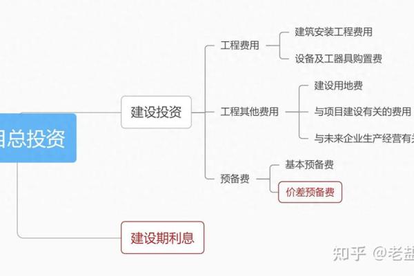 政府专项债券发行流程
