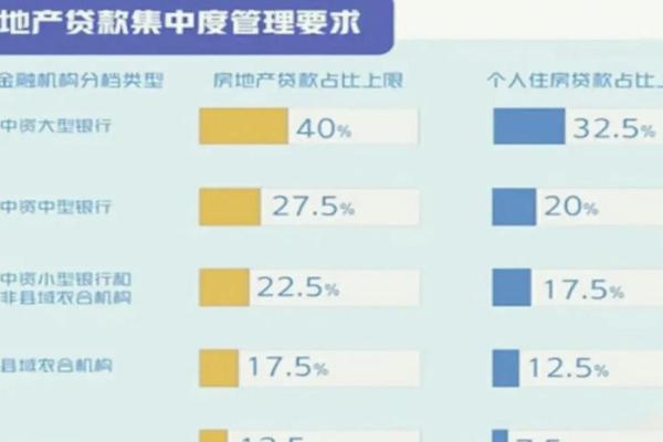 买房刷储蓄卡有限额吗