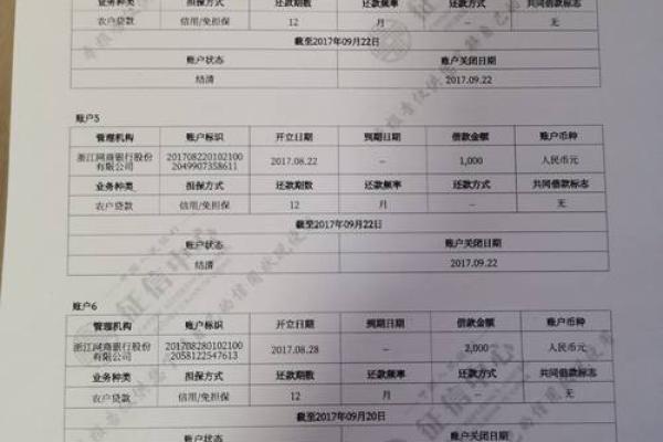 征信上的贷款记录怎么删除