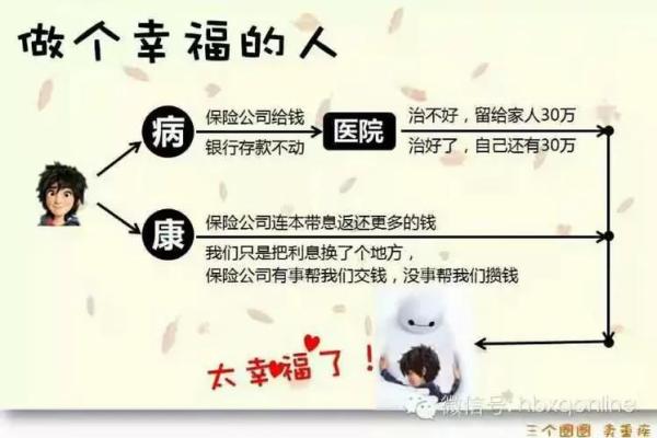 平安福可以贷款吗