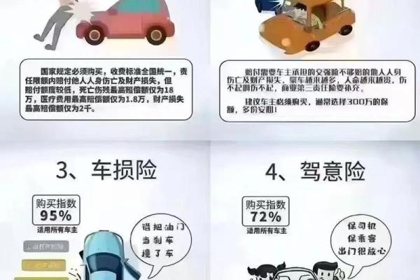 汽车不买交强险的后果
