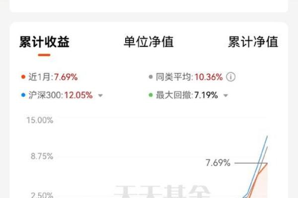 基金的买入和卖出时间