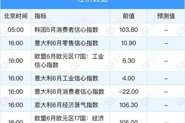 基金的买入和卖出时间