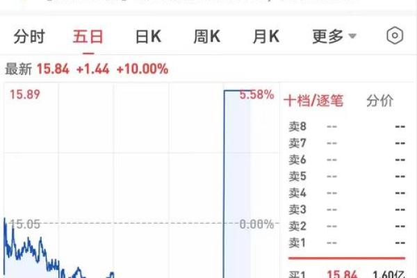 快涨慢跌是什么行情
