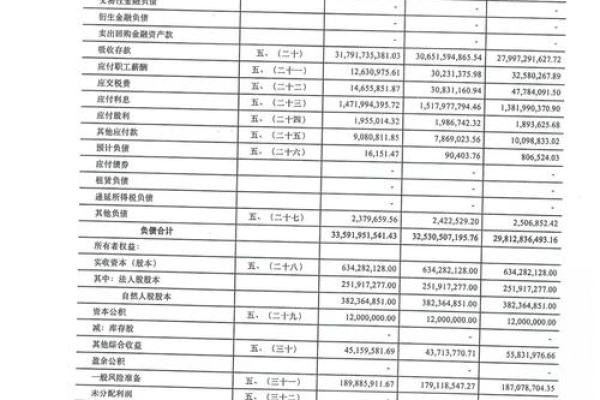 毛利润和净利润的区别