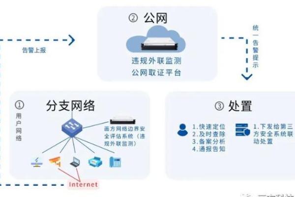 两网指的是什么