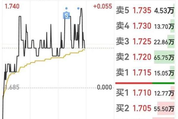 逆回购到期对股市影响
