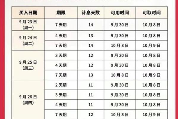 逆回购到期对股市影响