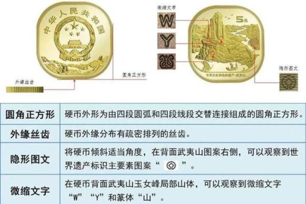 武夷山纪念币如何预约