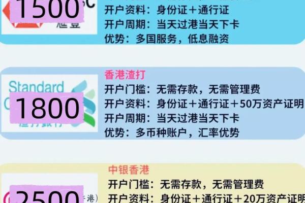 香港银行上班时间