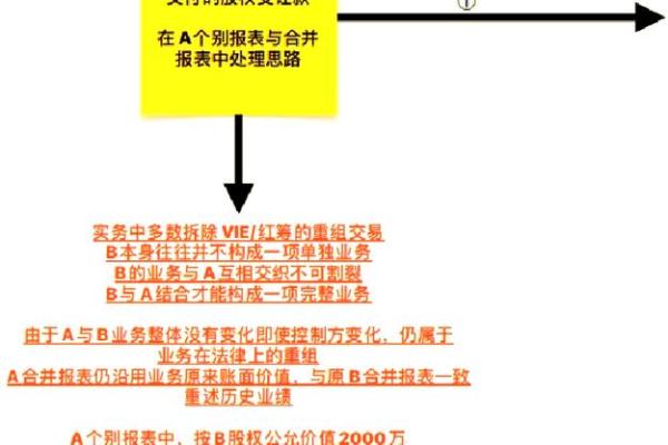 红筹股是什么意思