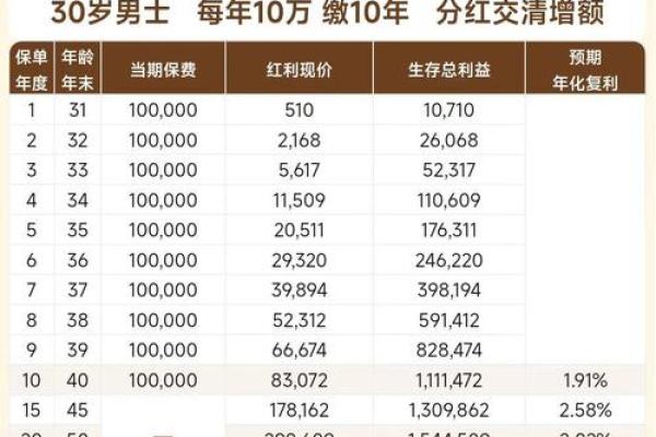 什么是保险金额