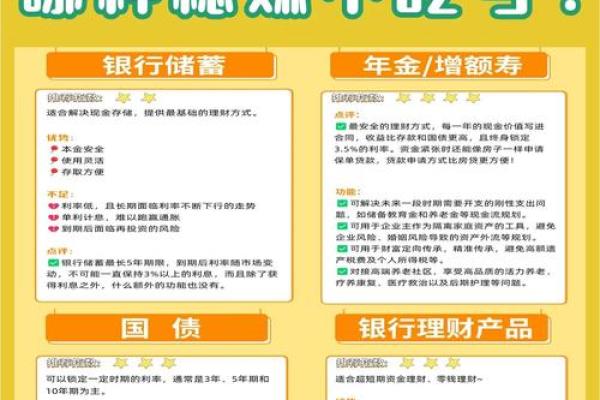 小额投资理财有哪几种
