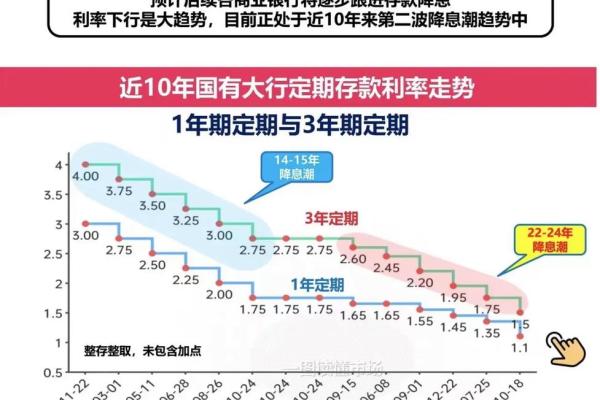 是存款好还是买理财好